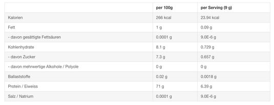 Nutritional information