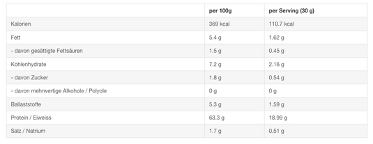 Nutritional information